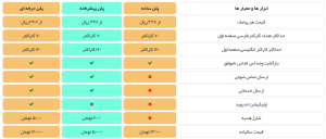 تعرفه پنل پیامکی پیروز داده پرداز آریا